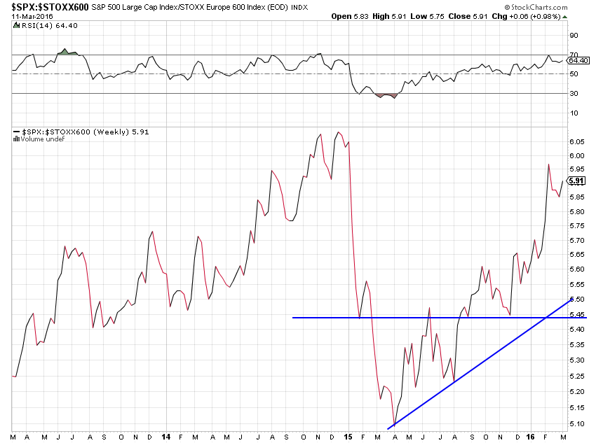 ratio action us europe